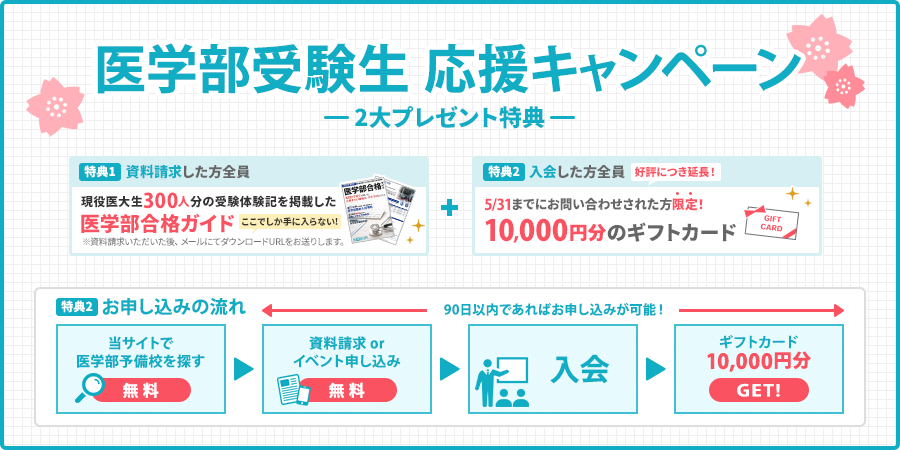 医学部受験生応援キャンペーン