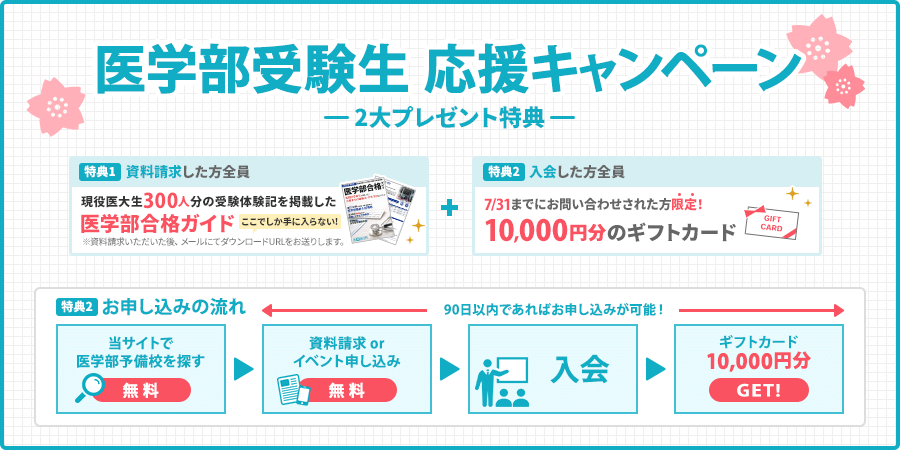 医学部受験生応援キャンペーン