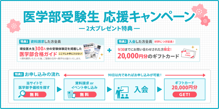 医学部受験生応援キャンペーン